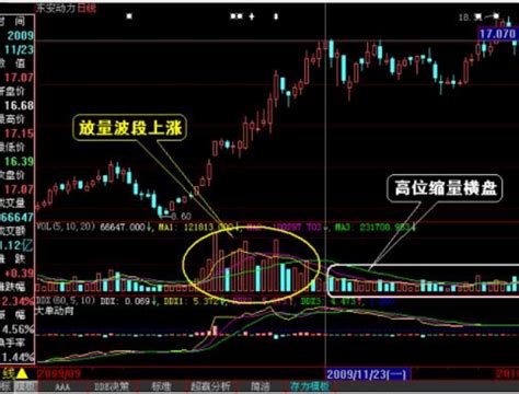 放板意思|财知道丨什么是放量？放量上涨和放量下跌意味什么？。